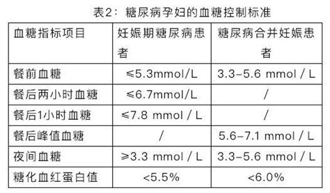 孕妇疾病：妊娠糖尿病