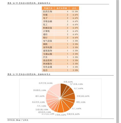 股市季度业绩怎样算