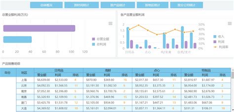 用友畅捷通T+ 12.1订阅报表和用友T+实时报表有什么区别