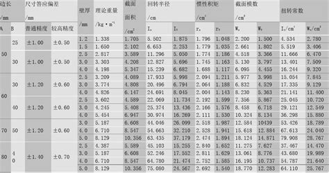 方管常用规格 ?