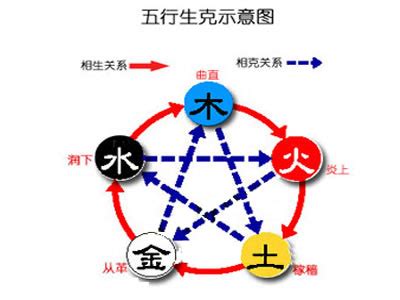 带有火和木属性的公司名字