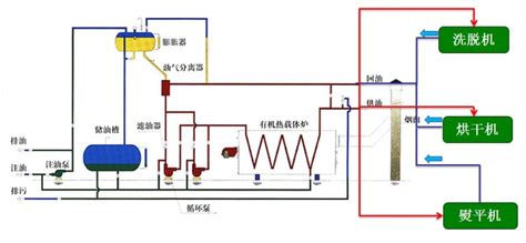 什么是导热油加热器？