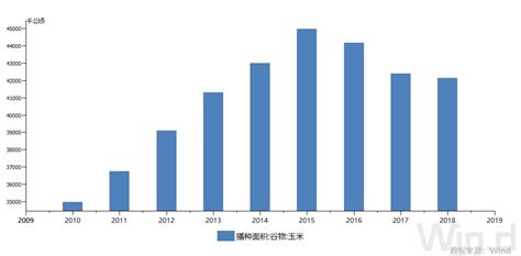 全国玉米价格是多少