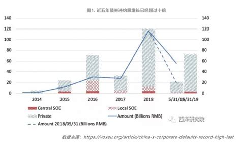 政府是何时提出＂价格闯关＂,结束＂价格双轨制