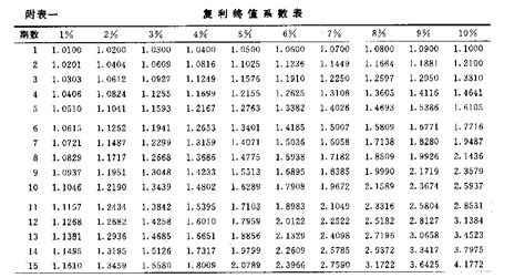 年金现值系数怎么算的