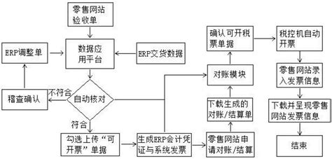 会计新手,想用财务软件记账,如何设置账本,如何填写各科目余额呢?