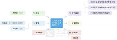 67Q4%股权分别代表什么