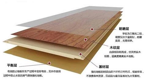 实木复合和强化复合地板的差别?