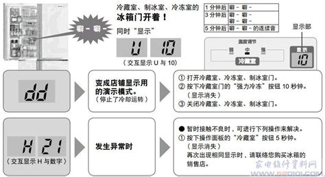 冰箱常见故障以及修理方法