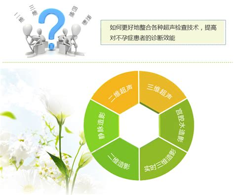女性不孕有哪几种原因