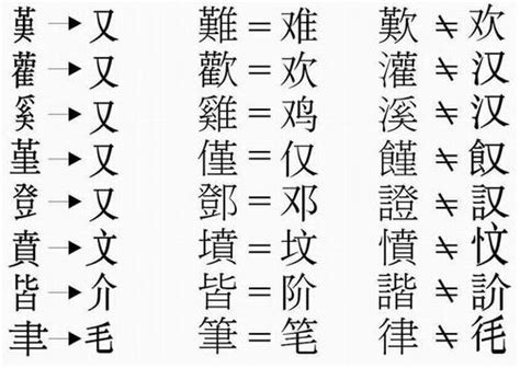 汉字的繁体、简体、俗体、手写体各是什么体？