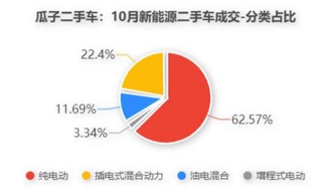 瓜子二手车那里怎么样呢?