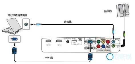 班里的多媒体怎么连接笔记本电脑.让投影仪进行投影