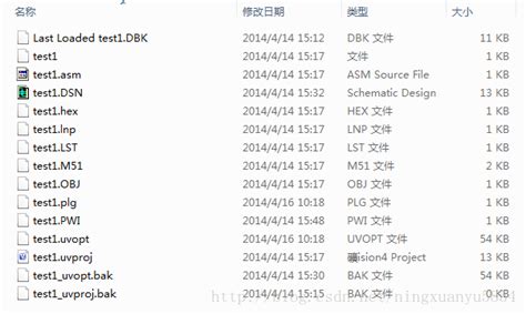后缀为.dat .dbk .Manifest 的分别为什么文件?