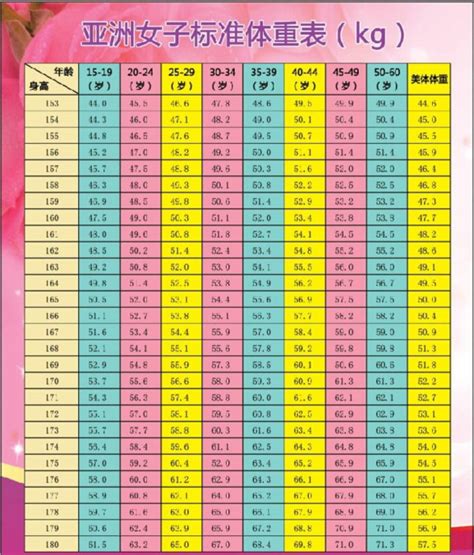 身高155厘米体重115斤