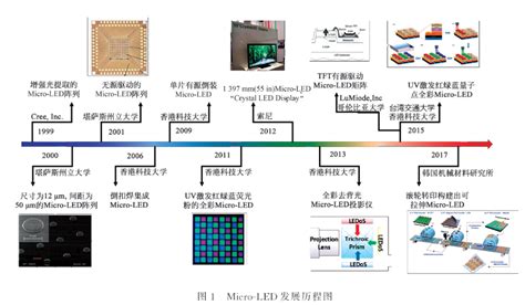 中子,质子,电子的大小排列,教一下.