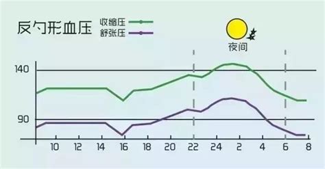 规律的胎动是怎么样的