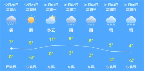 浙江省温州市苍南县灵溪镇今天气温多少度啊?