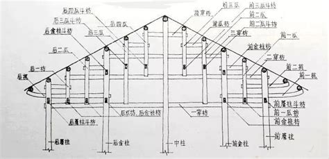 木结构房子支撑楼板的木条叫什么?