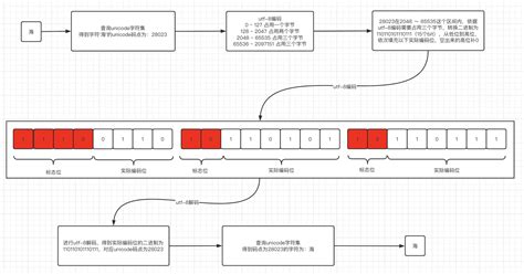 五笔 DDD什么意思