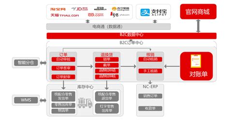 电子商务试题