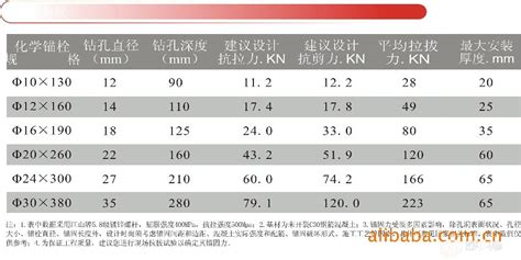 高强化学螺栓拉拨试验如何做?有什么标准?