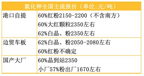 钾肥品种中得硫酸钾镁肥现在行情怎么样?