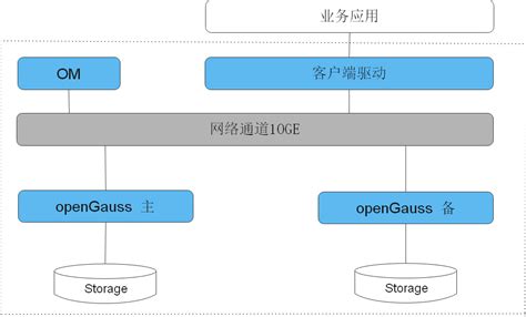 软件体系结构有哪些?