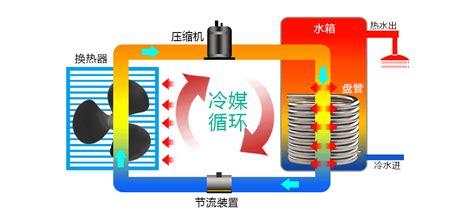 什么是熱泵式空調?