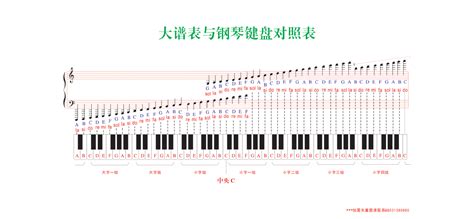 钢琴怎样识谱