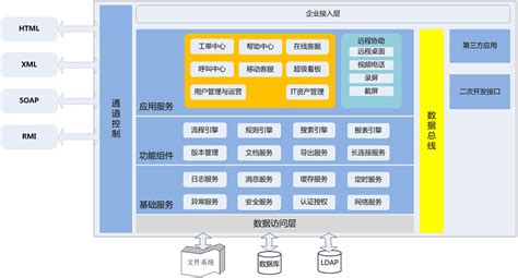 客服系统规划