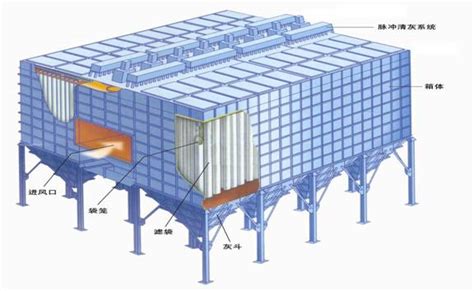 布袋除尘器原理