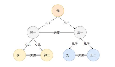 人物关系图谱用word怎么画