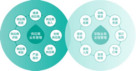 物流快递管理软件哪些公司可以开发