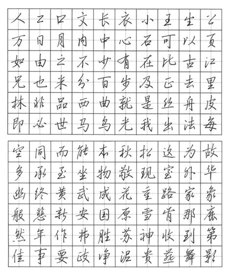 想練字,誰能推薦一本比較使用的行楷字帖?