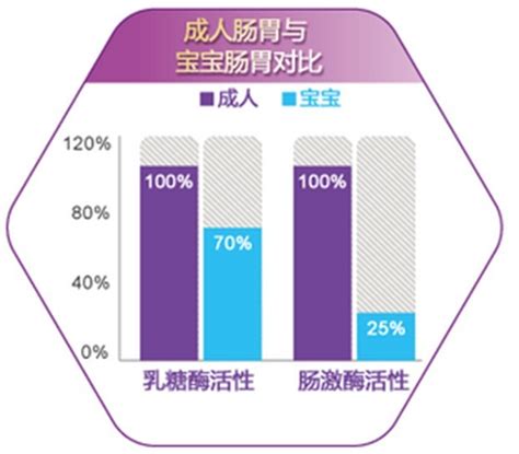 雀巢部分水解奶粉含酪蛋白吗