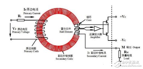 传感器有哪些输出信号