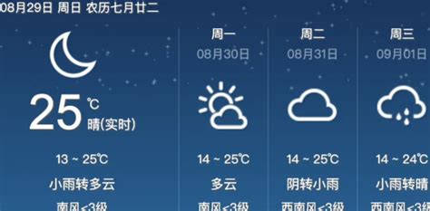 天气预报哪个好用?哪个最准确?