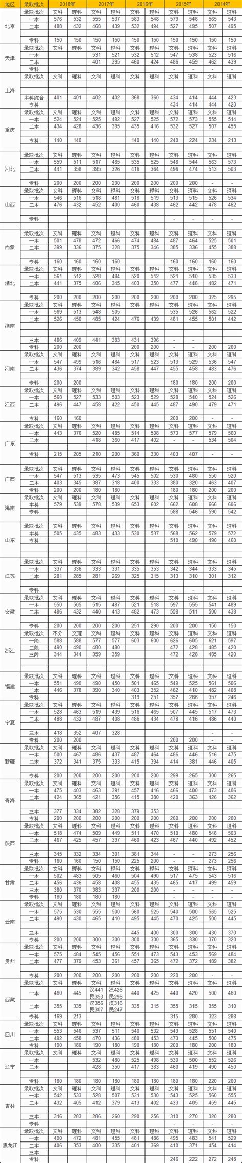 2020年高考推迟了吗?