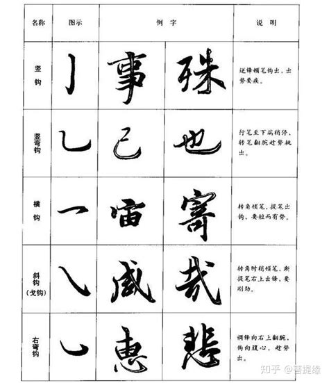 毛笔字笔画和笔骨