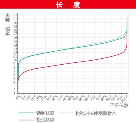hcg8周多开始下降正常吗