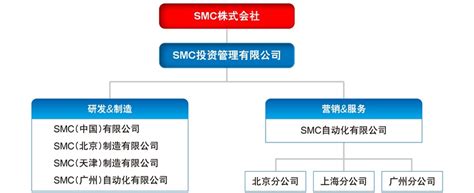 smc是什么格式的游戏啊?那里可以下载?