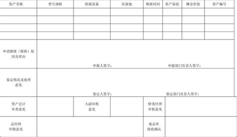 请教药品报损的会计处理问题