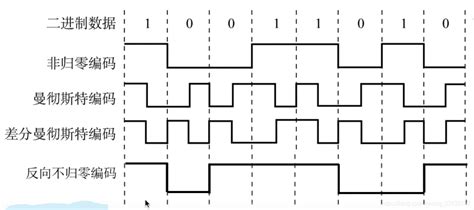 解释seq(1,10,2)这串代码的输出结果,并解释其含义?