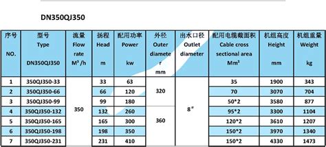 潛水泵的型號有哪些?知道的說下?