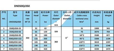 潜水泵的型号有哪些?知道的说下?