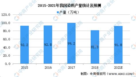 染料公司及联系方式