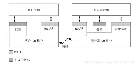vs2008怎么编译ice文件