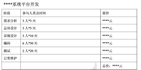 直销系统定制开发需要多少钱