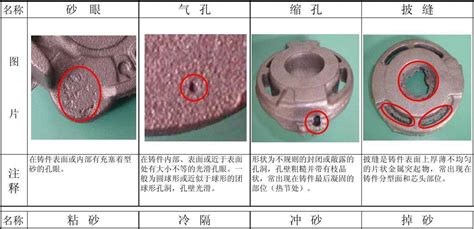 软件测试错误事例